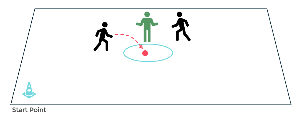 A guideline image demonstrating this lesson plan content