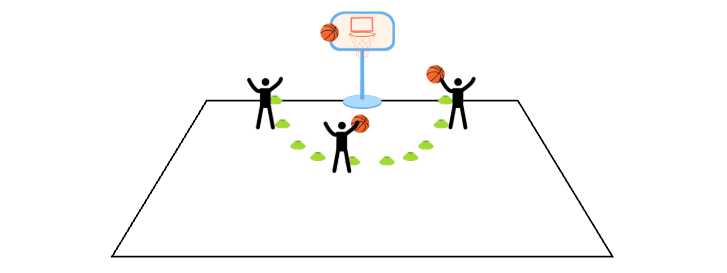 A guideline image demonstrating this lesson plan content