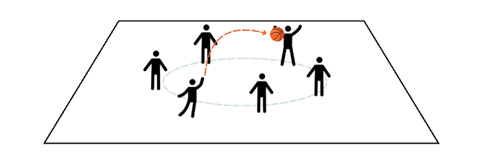 A guideline image demonstrating this lesson plan content
