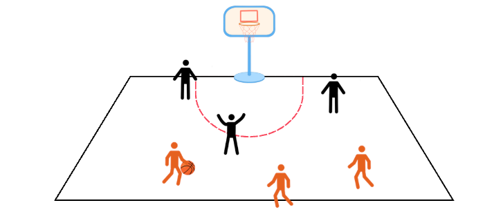 A guideline image demonstrating this lesson plan content