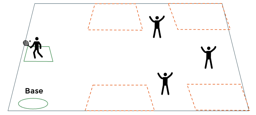 A guideline image demonstrating this lesson plan content
