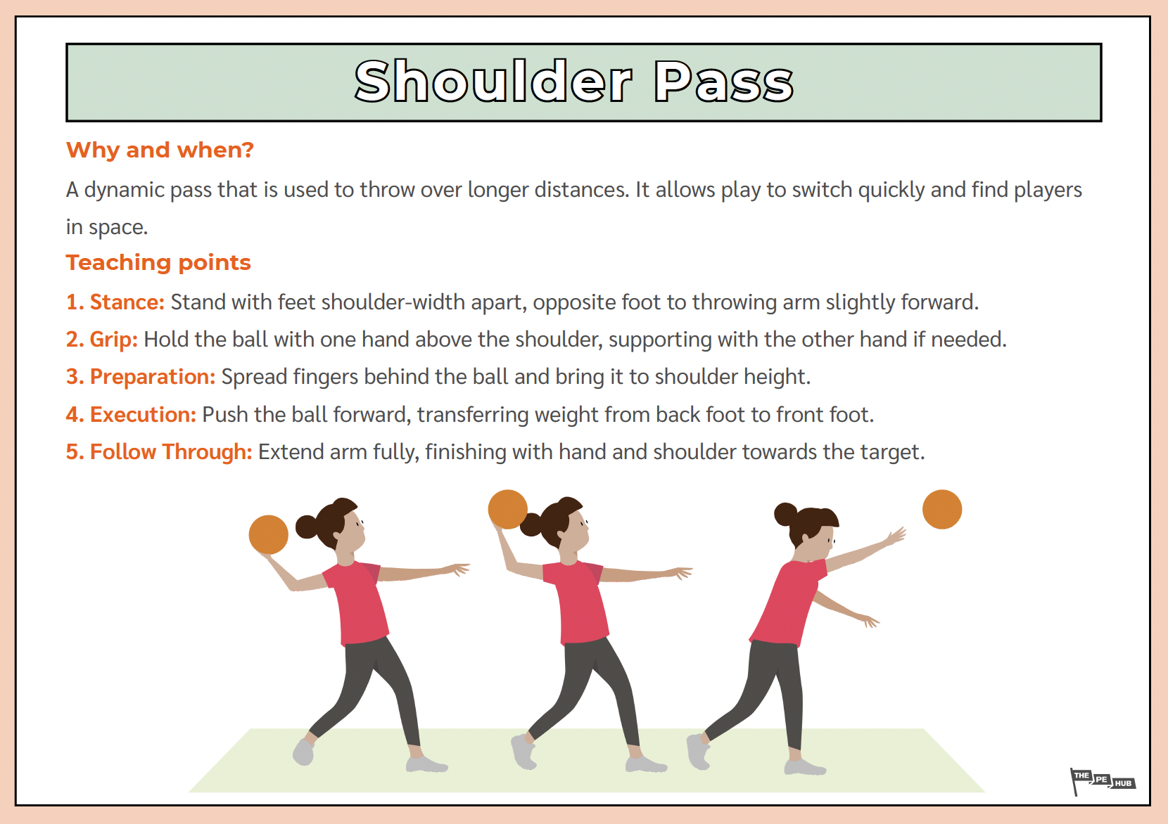 An image of Shoulder Pass