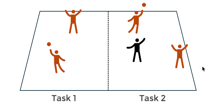 A guideline image demonstrating this lesson plan content