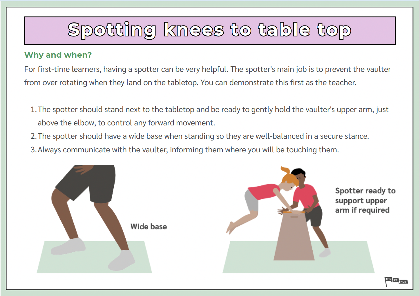 An image of Supporting knees to table top