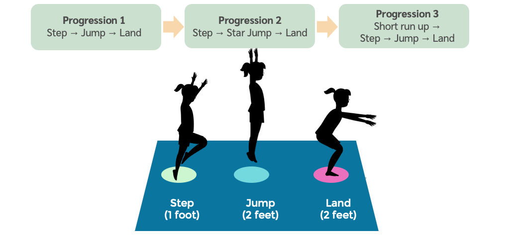 A guideline image demonstrating this lesson plan content