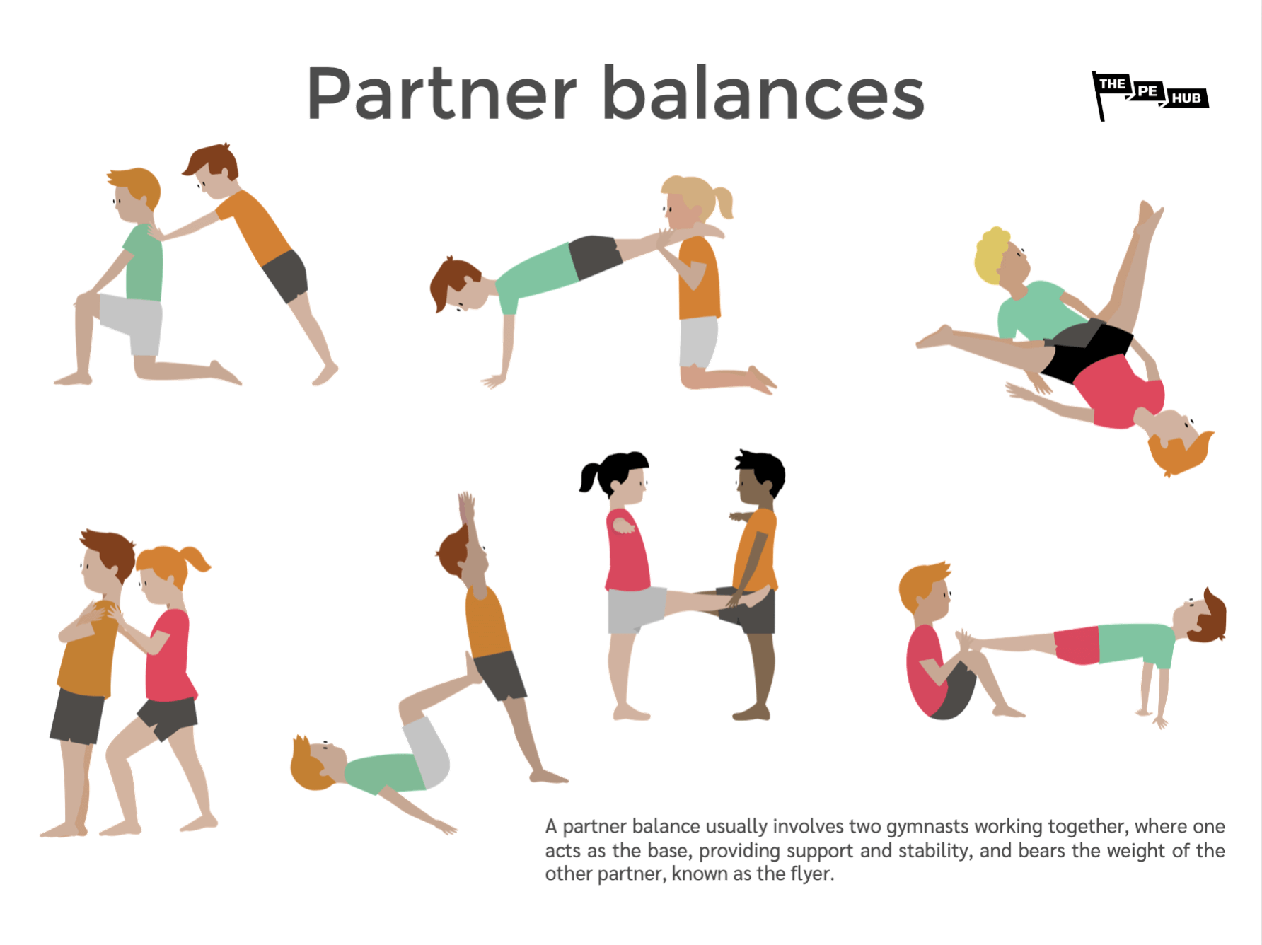 An image of Partner Balances