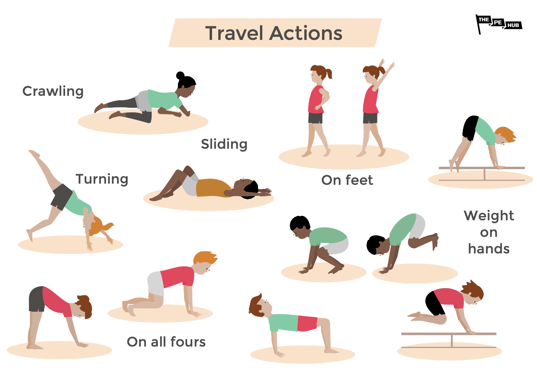 An image of Travel Actions