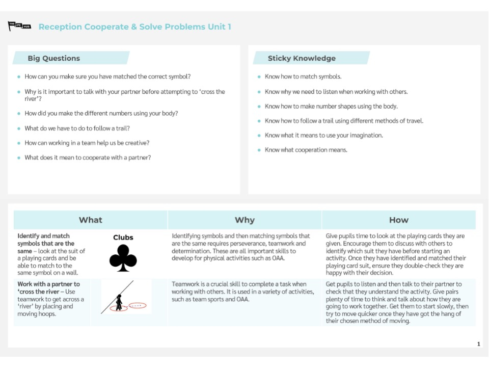 An image of Reception Unit 1 Cooperate & Solve Problems Knowledge Card