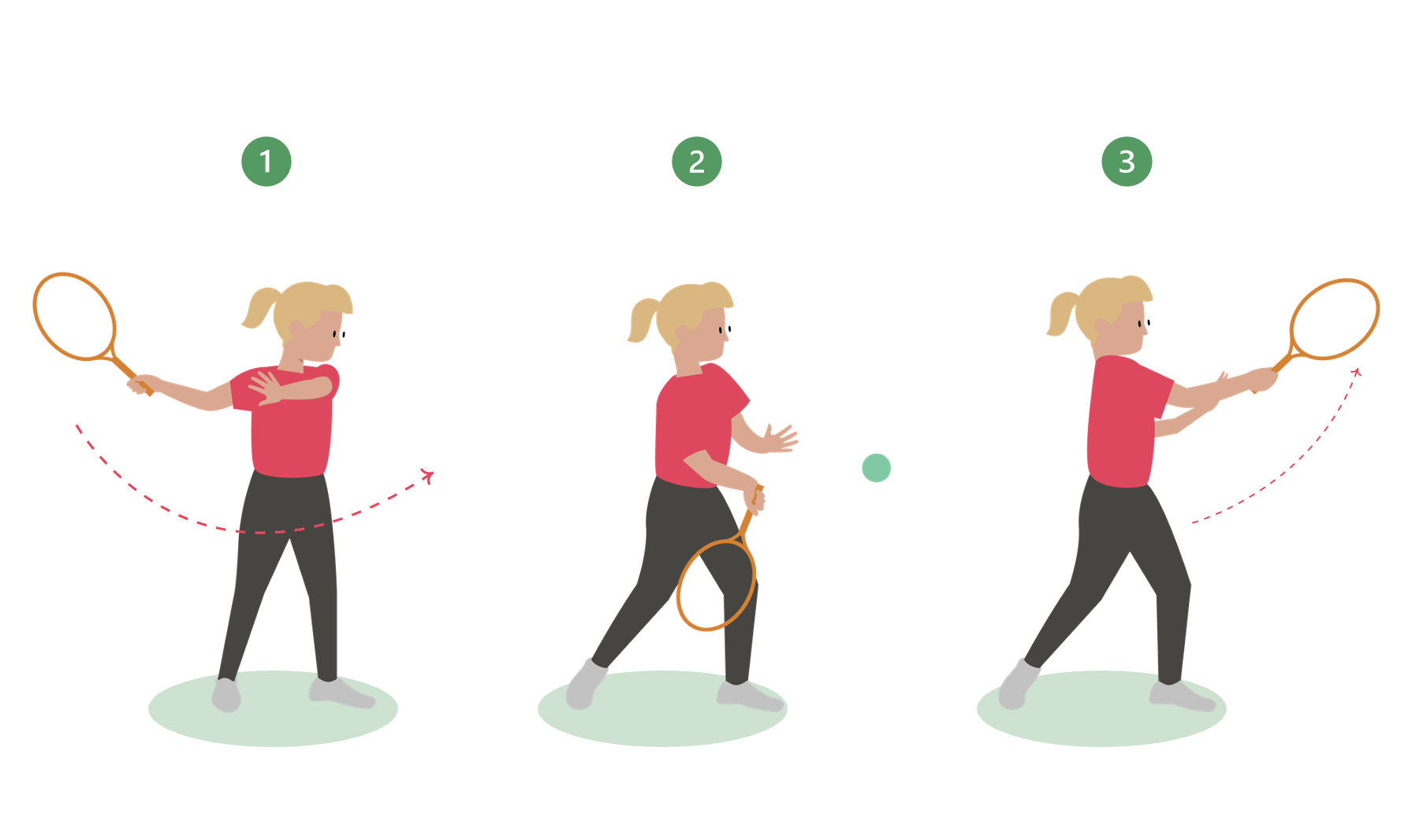 An image of Tennis Forehand Shot