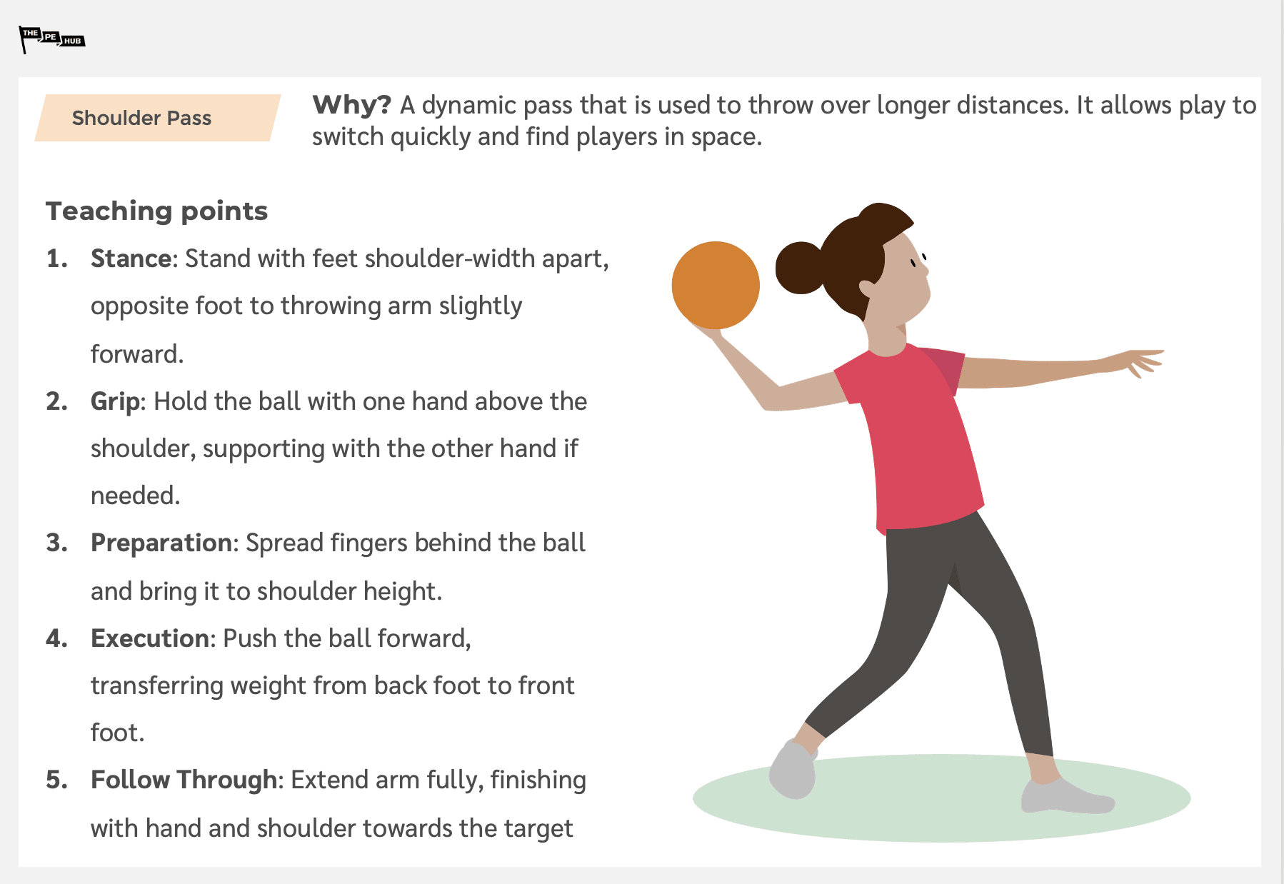 An image of Shoulder Pass presentation