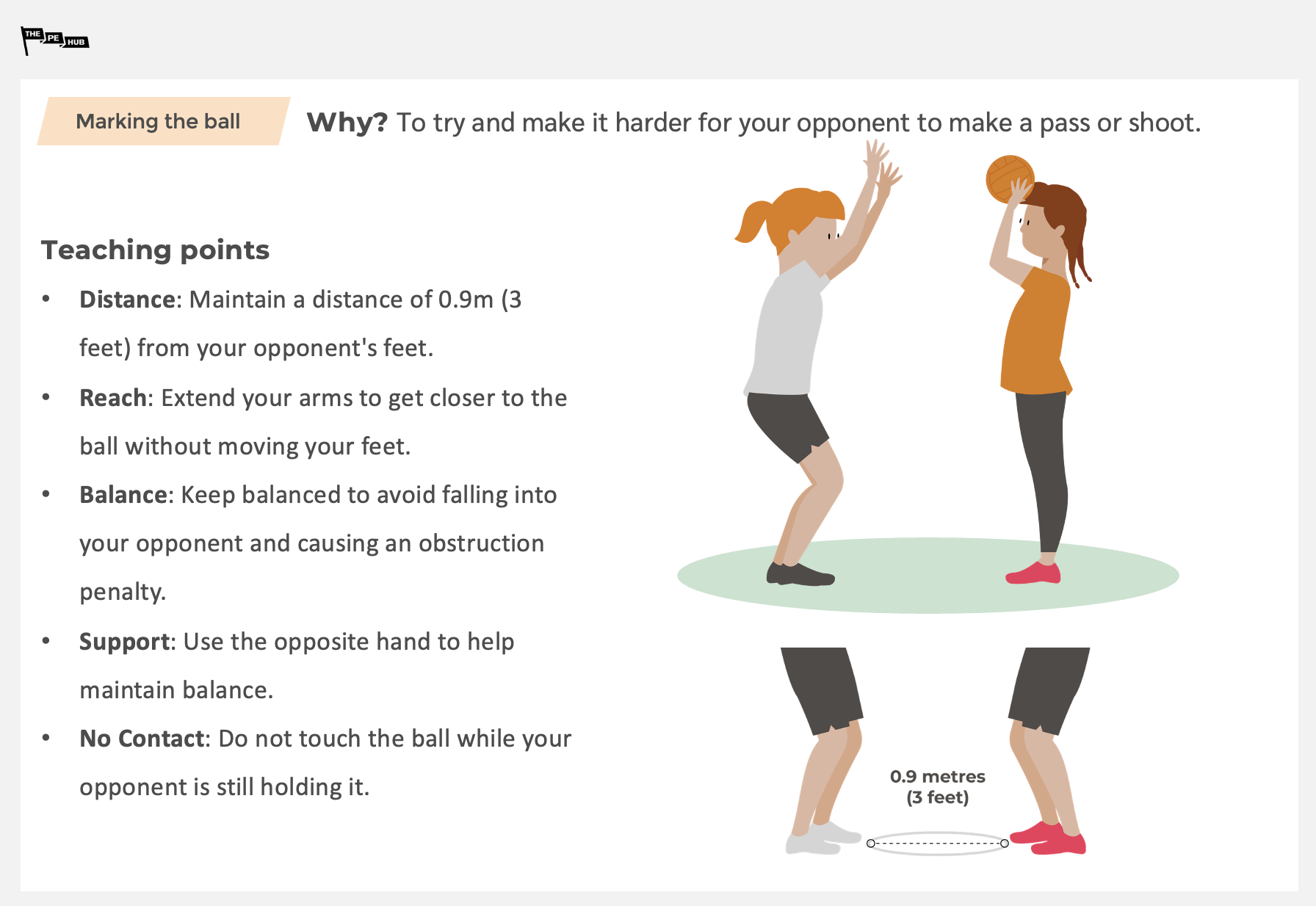 An image of Marking the Ball