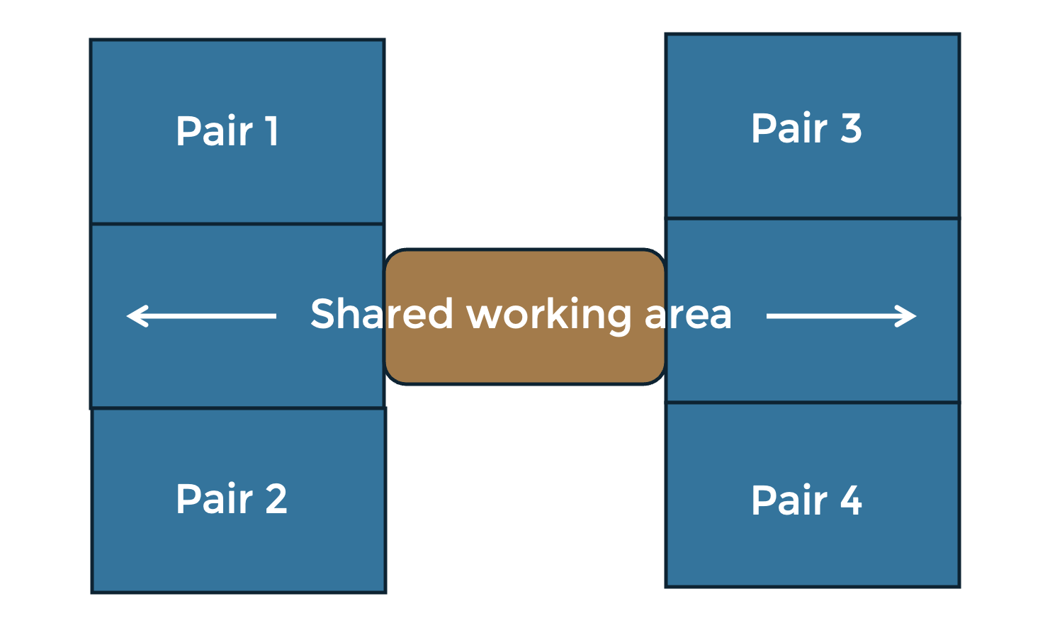 A guideline image demonstrating this lesson plan content