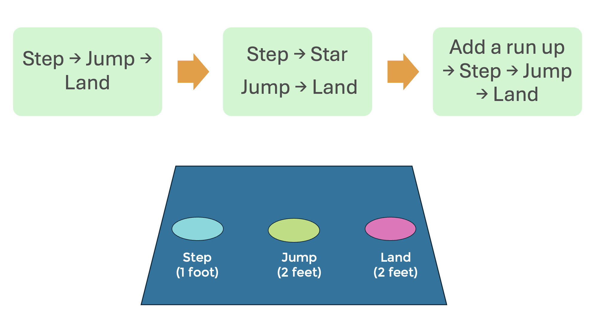 A guideline image demonstrating this lesson plan content