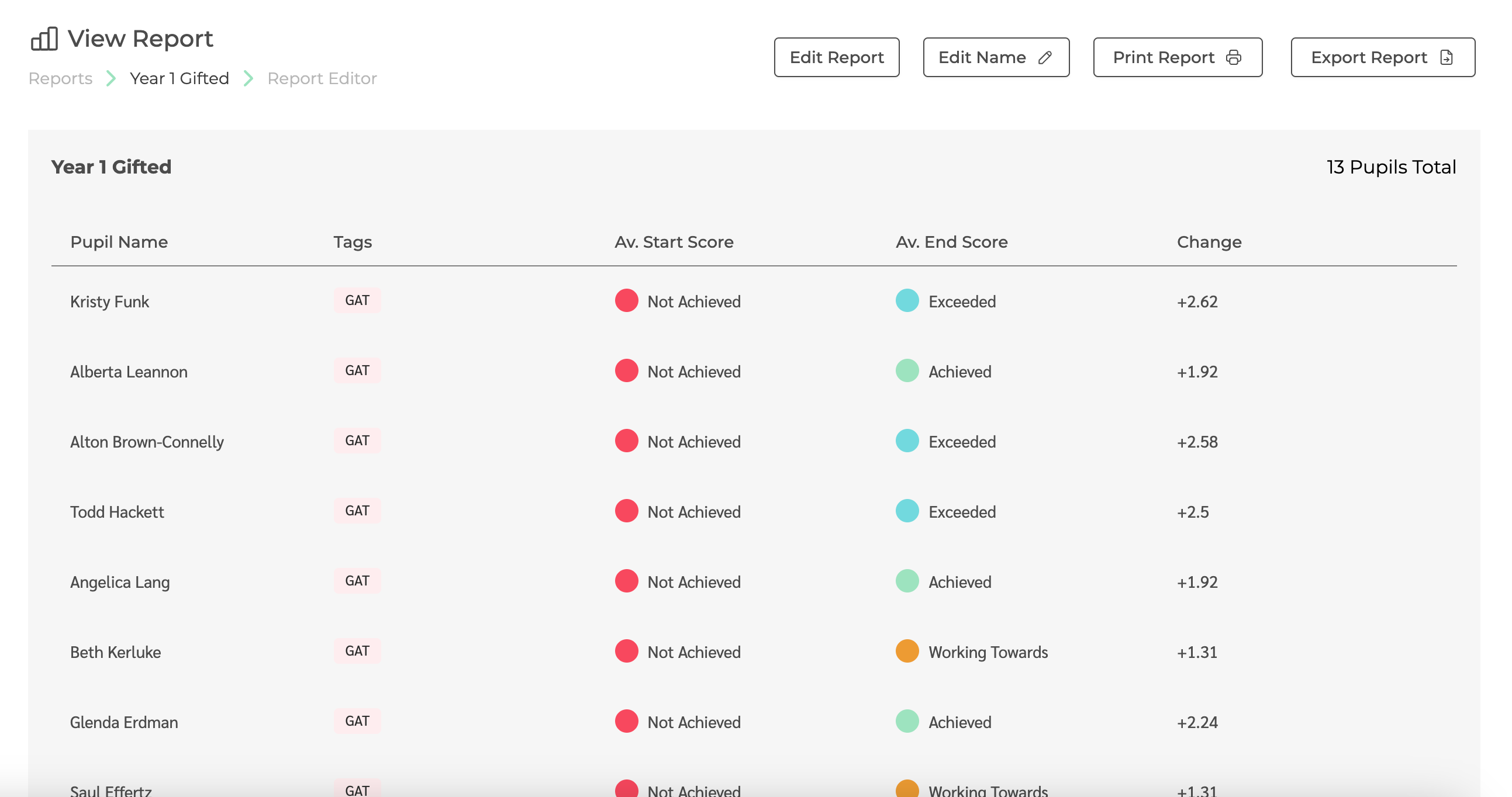 Using The PE Hub's reports tool to construct a base of evidence