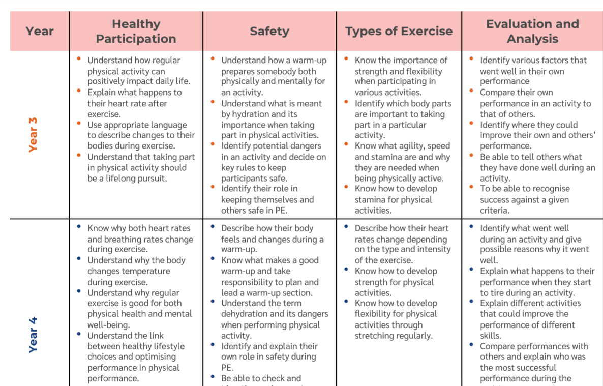 An example of a resource designed to support PE leaders