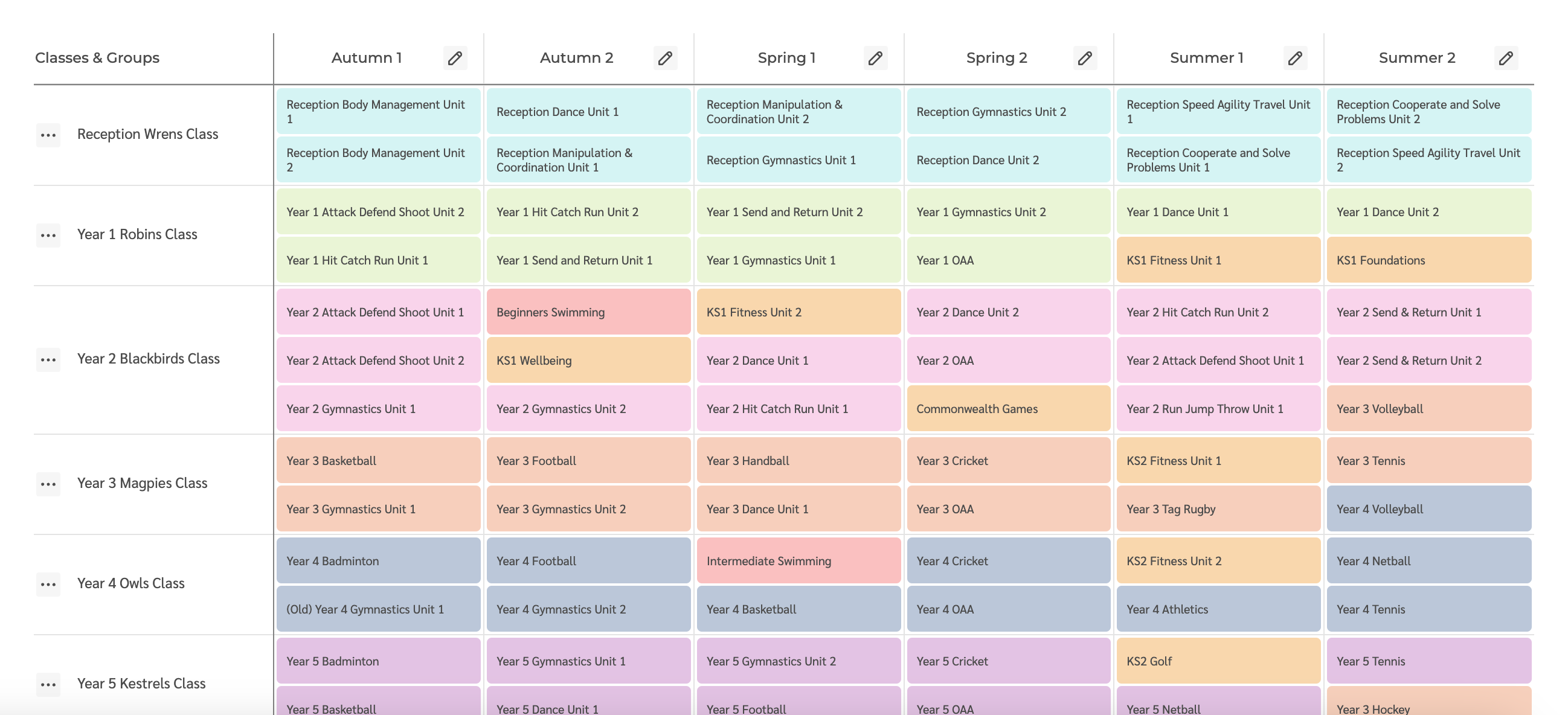 Using the PE Hub's curriculum mapping tool to evidence planning