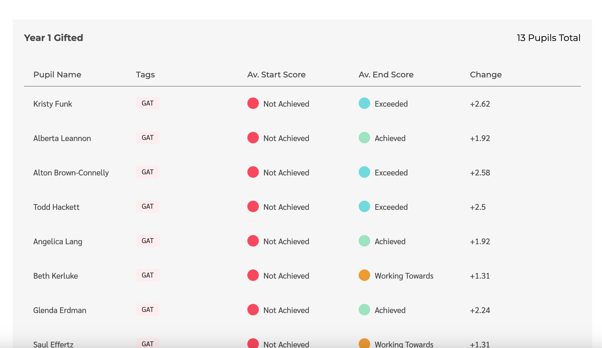 An example report produced using The PE Hub's platform