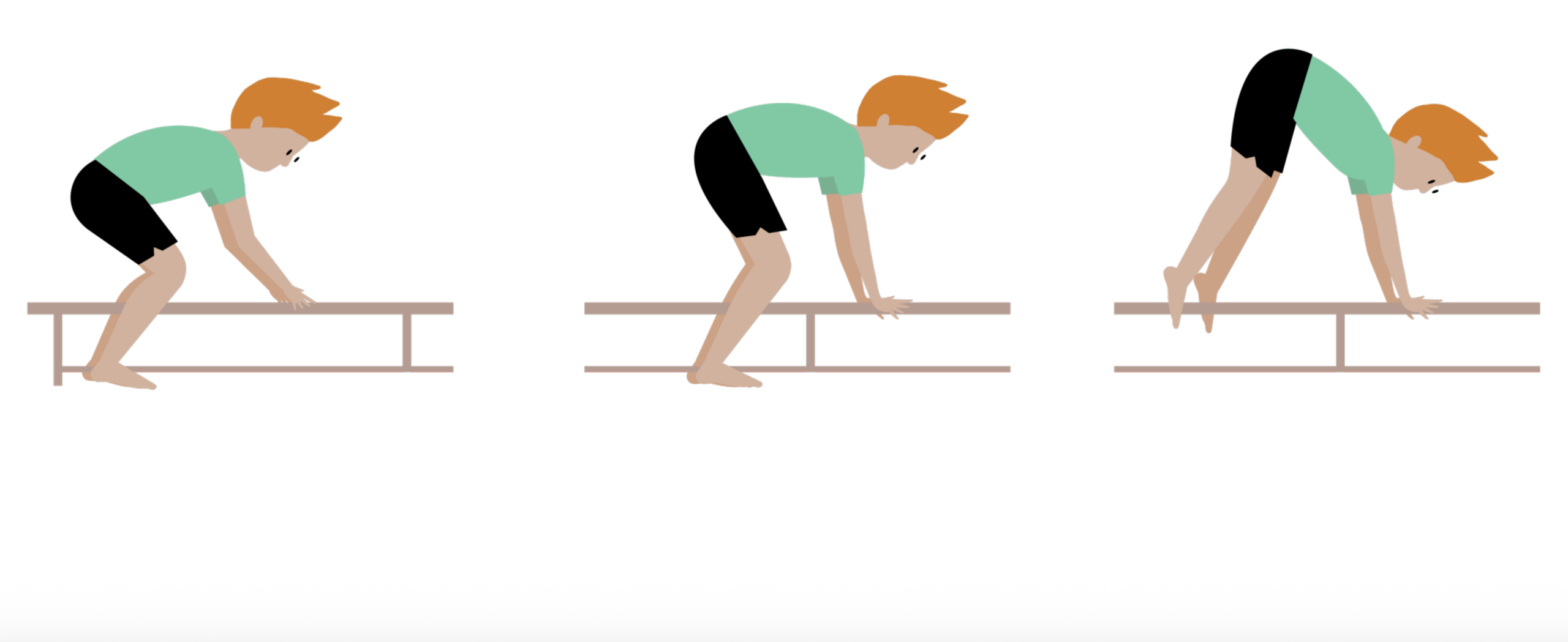 A progression illustration in gymnastics