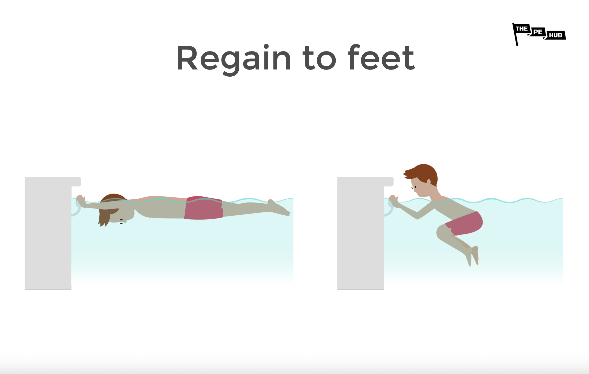 Swimming Regain to Feet